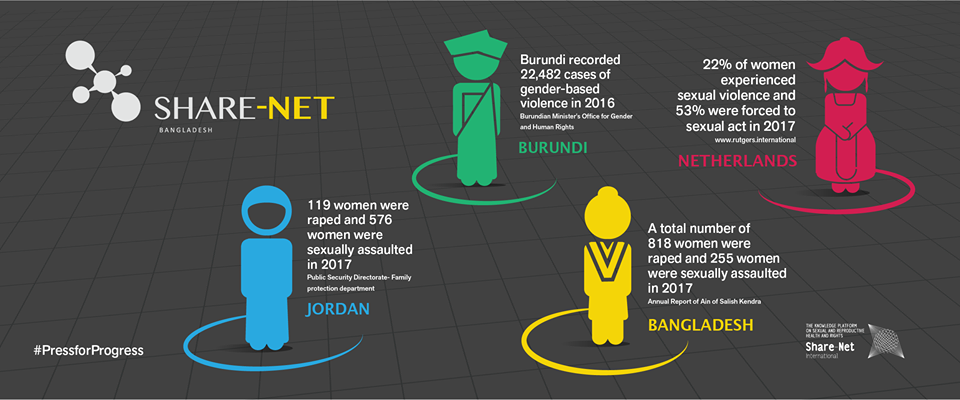 Infographic: Gender based violence incidents in Bangladesh, Burundi, Jordan and Netherlands