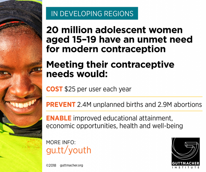 In Developing Regions, Greater Investment Is Needed to Help Adolescents Prevent Unintended Pregnancy
