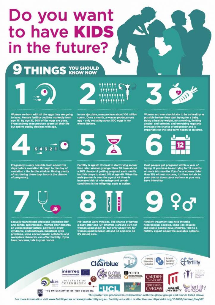 Fertility Education Poster – Do you want to have kids in the future?