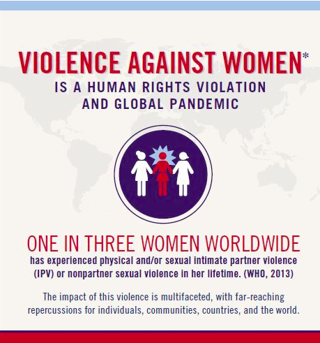 Infographic: Violence Against Women