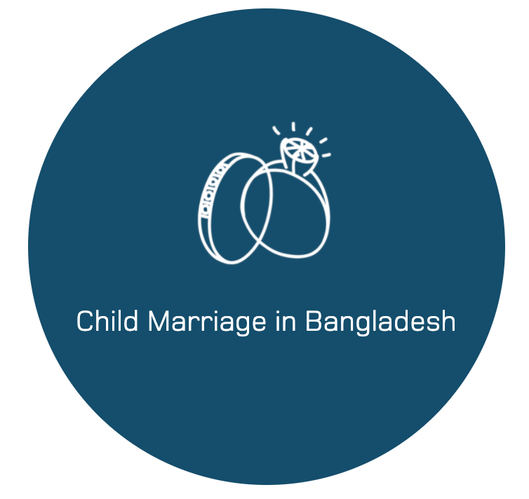 Child Marriage in Bangladesh
