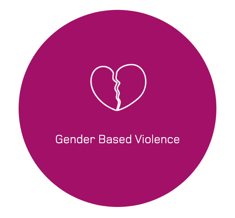 iCoP Gender Based Violence