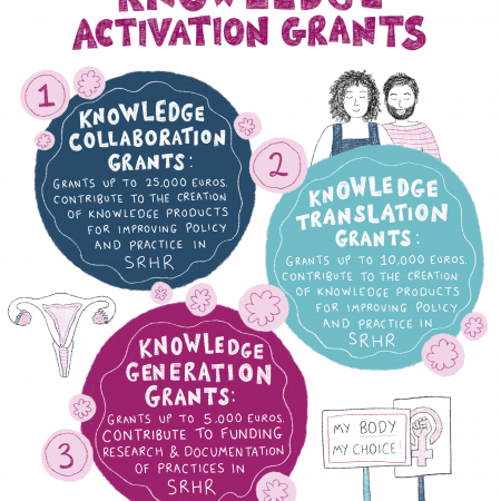 Call for Proposals: Share-Net 2022 Knowledge Activation Grants
