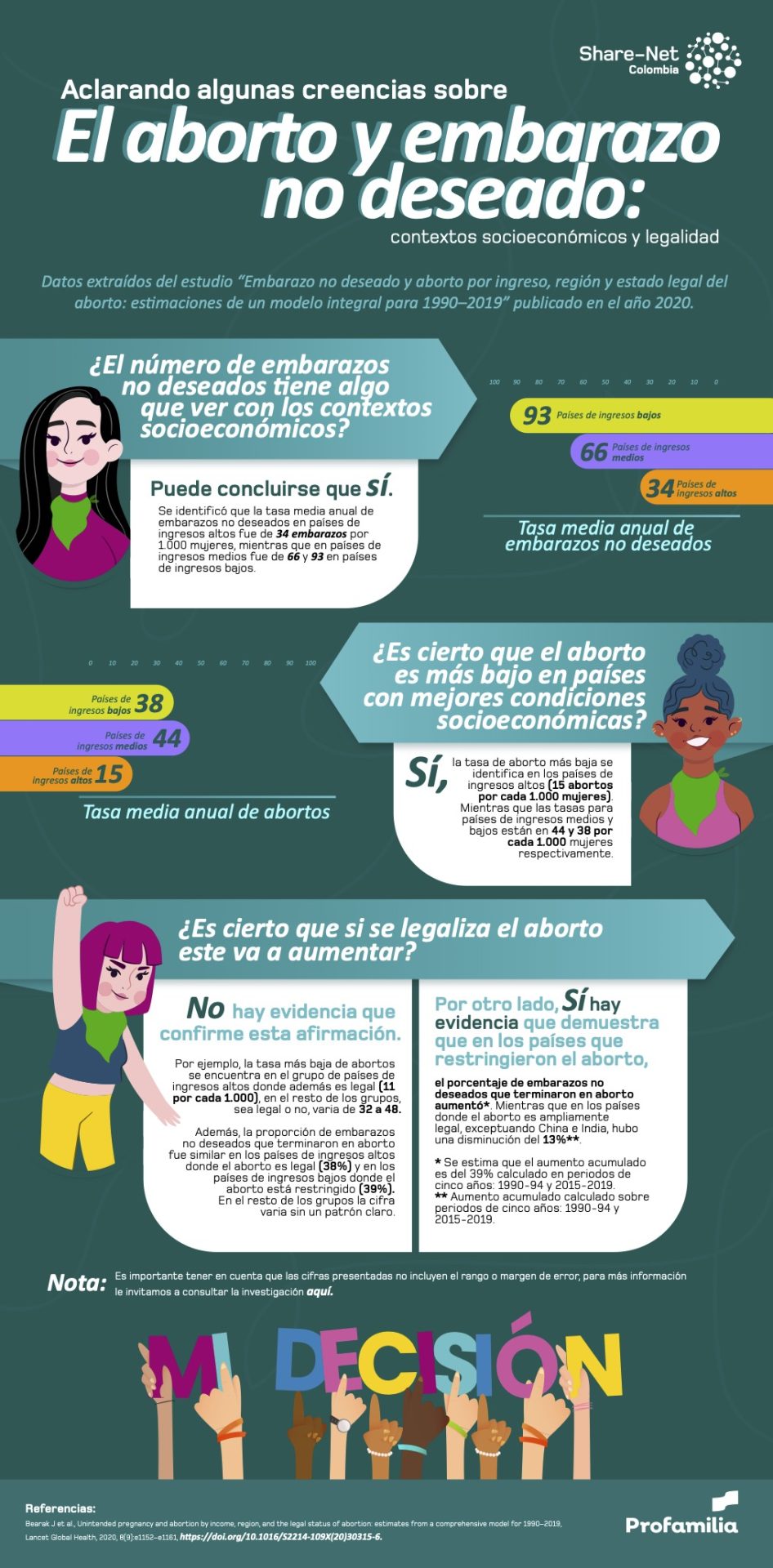 Unwanted Pregnancy and Abortion Infographic