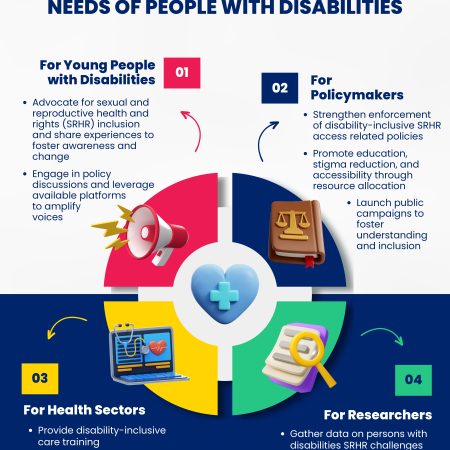 Addressing the Overlooked SRHR Needs of Persons with Disabilities